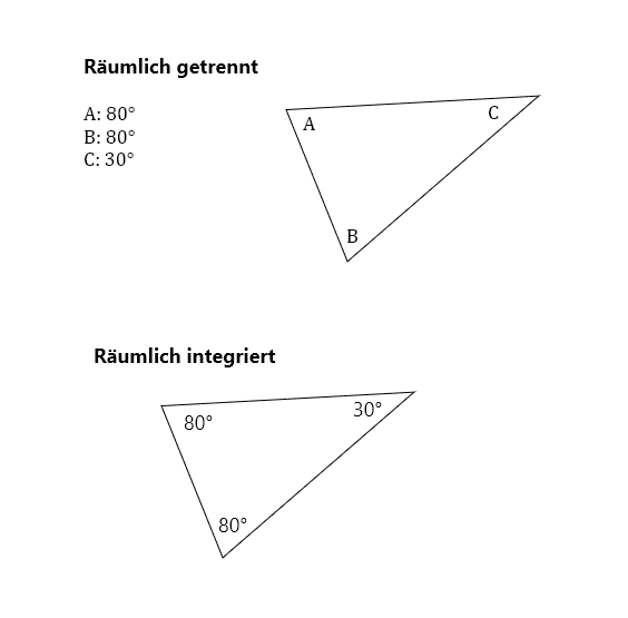 Räumliche Kontiguität am Beispiel von Dreiecken